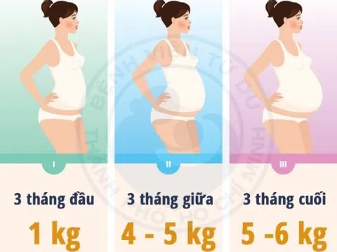 Phòng tránh đái tháo đường (tiểu đường) thai kỳ và những việc mẹ cần làm