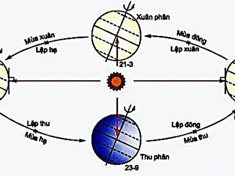 Lập xuân, xuân phân, giao thừa và tết nguyên đán khác nhau thế nào?
