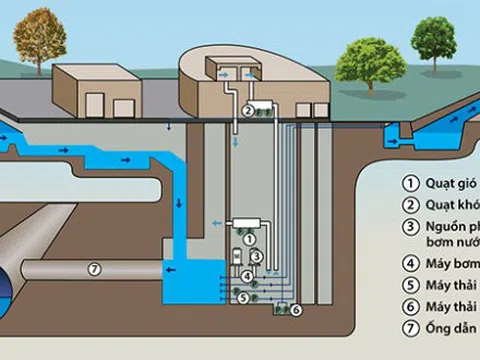 Giải pháp duy nhất để Hà Nội thoát khỏi ngập lụt khi mùa mưa bão đến (Kỳ 2)