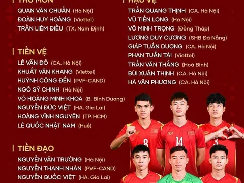 Danh sách U23 VN tham dự U23 Cup Doha 2023 ở Qatar