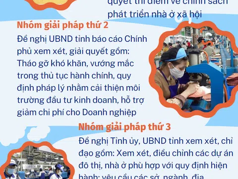 Vĩnh Phúc:  Đề nghị tháo gỡ khó khăn cho doanh nghiệp