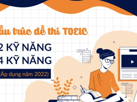 Chinh phục TOEIC cùng Trung Tâm Anh Ngữ Jaxtina