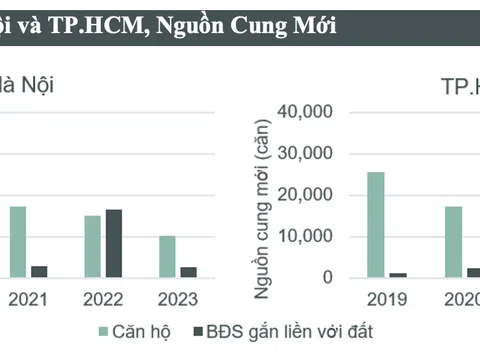 CBRE công bố tiêu điểm thị trường bất động sản TP. Hà Nội và TP. Hồ Chí Minh quý 4/2023