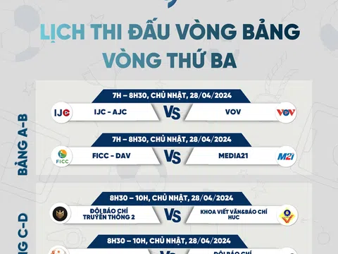 Lượt trận thứ 2 vòng bảng SJC Open Cup 2024: Bảng C sớm lộ diện, 3 bảng còn hồi hộp