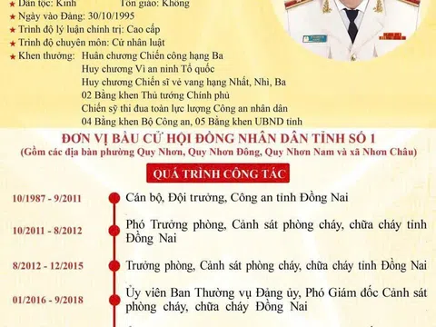 Thiếu tướng Lê Quang Nhân: Quyết tâm đóng góp trí tuệ, trách nhiệm phát triển của tỉnh Gia Lai
