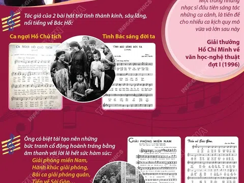 Lưu Hữu Phước - Cây đại thụ của nền âm nhạc cách mạng Việt Nam