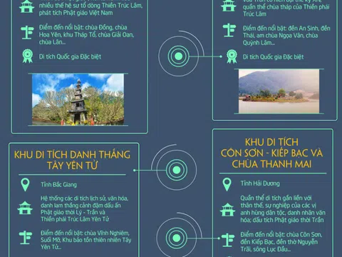 Yên Tử (Quảng Ninh) - Hướng tới trở thành Di sản Thế giới