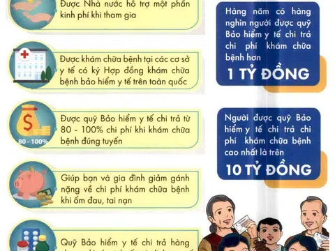 Lợi ích của người tham gia BHYT và rủi ro khi không tham gia BHYT