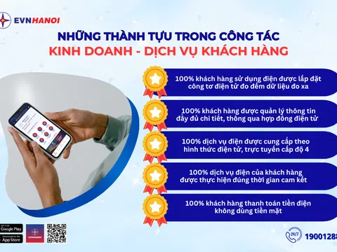 Những thành tựu trong công tác Kinh doanh - Dịch vụ khách hàng của EVNHANOI