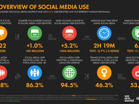 Ngân Kina và câu chuyện văn hóa ứng xử trực tuyến trong kỷ nguyên số