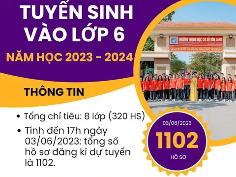 Phú Thọ: Học sinh đăng ký vào trường THCS Văn Lang (Việt Trì) tăng cao