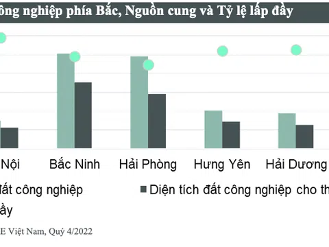 Thị trường bất động sản Việt Nam trong năm 2023: Trở ngại trên con đường phục hồi