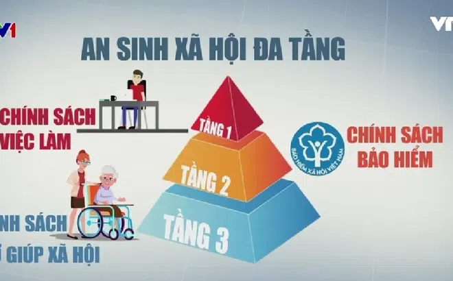 Góc nhìn văn hoá: An sinh xã hội - Tầm nhìn dài hạn, hành động hiệu quả